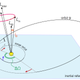 Planet Nine—if it exists—is in an orbit that’s about 30 degrees off from the other planets’ orbital plane. Over the course of 4.5 billion years, this has produced the quirky six-degree angle in the sun’s tilt. (Image: E. Bailey et al., 2016)